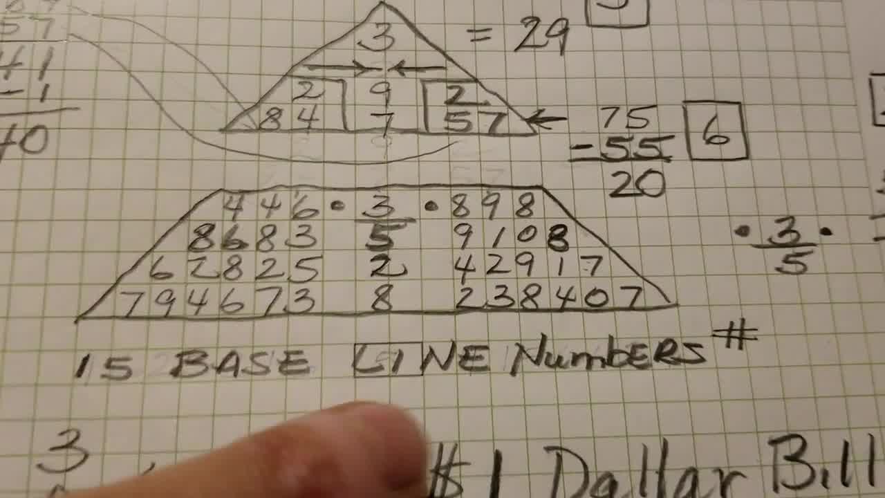 what do the numbers mean in numerology
